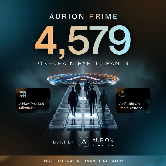 A promotional graphic for Aurion Prime reads “4,579 ON-CHAIN PARTICIPANTS,” “A New Product Milestone,” “Verifiable On-Chain Activity,” and “BUILT BY AURION Finance.”
