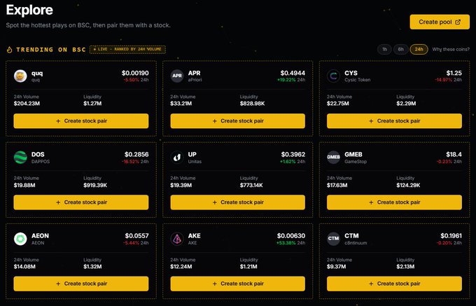 An 'Explore' page showing trending cryptocurrencies on BSC (Binance Smart Chain), including QUQ, APR, CYS, DOS, UP, GMEB, AEON, AKE, and CTM, each with prices, 24h volume, and liquidity data, plus a yellow 'Create pool' button.