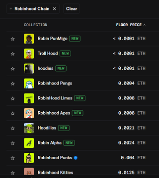 A dark-themed screenshot of a NFT marketplace interface titled 'Robinhood Chain' displays a 'COLLECTION' list with floor prices in ETH, including 'Robin Punks NEW', 'Troll Hood NEW', 'hoodies NEW', 'Robinhood Pengs', 'Robinhood Limes NEW', 'Robinhood Apes NEW', 'Hoodllos NEW', 'Robin Alpha NEW', 'Robinhood Punks', and 'Robinhood Kitties'.