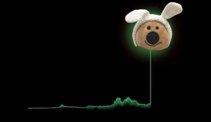 A plush bear-like mascot head wears a white bunny-eared hood, suspended above a glowing green chart line that spikes sharply upward against a black background. The imagery pairs with "$COBY" to suggest a bullish breakout for the token, illustrated by the dramatic price surge propelling the cheerful mascot skyward.