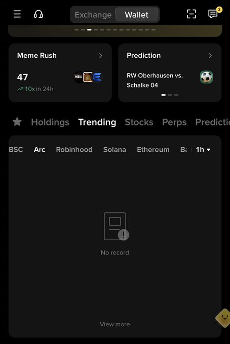 A screenshot of the Binance Wallet app interface showing the "Wallet" tab selected, featuring "Meme Rush" with "47" tokens and a "10x in 24h" indicator, a "Prediction" card for "RW Oberhausen vs. Schalke 04," and category filters (BSC, Arc, Robinhood, Solana, Ethereum) with "Trending" selected—though the main content area displays "No record," illustrating the user's observation that they tapped into Arc Hub from the homepage banner.
