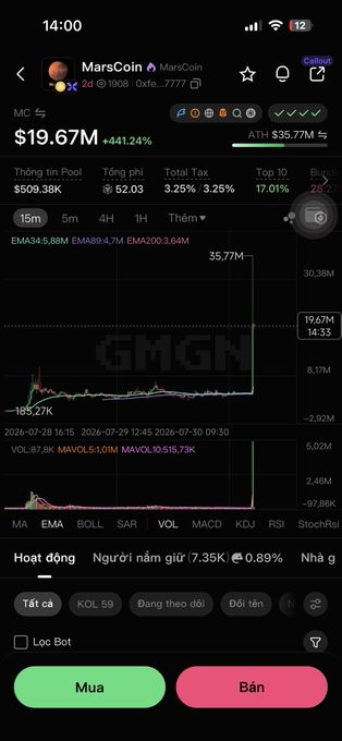 A screenshot of the GMGN crypto trading platform displays the MarsCoin ($MarsCoin) token, showing a market cap of $19.67M with a staggering +441.24% gain, currently trading at $19.67M with an all-time high of $35.77M and a low of $185.27K. The interface features Vietnamese-language trading options with "Mua" (Buy) and "Bán" (Sell) buttons, capturing the meme coin's explosive price action that aligns with the post's excitement about its direct listing on Alpha.