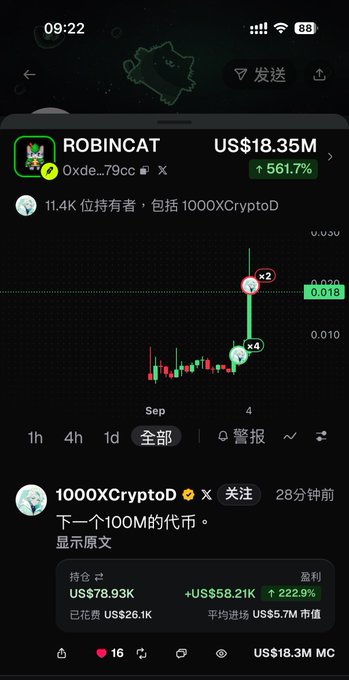 A mobile screenshot displays a cryptocurrency token called ROBINCAT with a market cap of US$18.35M and a 561.7% increase, alongside a Chinese social media post from '1000XCryptoD'.