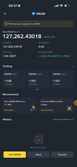 A screenshot of a crypto portfolio showing a GRAM token balance of 127,262.43018 (~$202,220) with GRAM/USDT trading at 1.587. The image displays token swap information noting "TON has been swapped for GRAM" and shows an unrealized PNL of +2,292.74 USDT (+1.15%), illustrating the user's portfolio reallocation from TON to GRAM at a lower entry point.