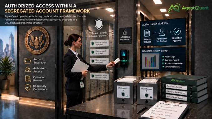 The image depicts an "Authorized Access Within a Segregated Account Framework" infographic for AgentQuant, showing a businesswoman reviewing client accounts (A, B, C) with an "Authorized Personnel Only" interface, alongside a workflow diagram featuring Access Request, Permission Verification, and Operation Approval steps. The visual reinforces the post's message by illustrating how AgentQuant enforces structured account separation, regulated access controls, and transparent review processes to maintain clear operational boundaries.