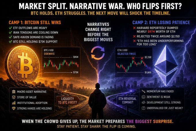 The image features an infographic showcasing the recent market trends for Bitcoin (BTC) and Ethereum (ETH). The central focus of the image is a person standing at the center surrounded by two different paths or roads which represent the two camps divided by the timeline of events in the cryptocurrency market, with BTC being on one side and ETH on the other. The infographic provides an overview of the market narrative changes caused by these camps, as well as the corresponding changes in value for each cryptocurrency.