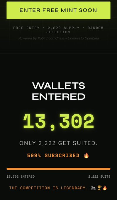 A dark-themed promotional graphic with green accents reading 'ENTER FREE MINT SOON' and 'WALLETS ENTERED 13,302', noting 'ONLY 2,222 GET SUITED' and '599% SUBSCRIBED', powered by Robinhood Chain.