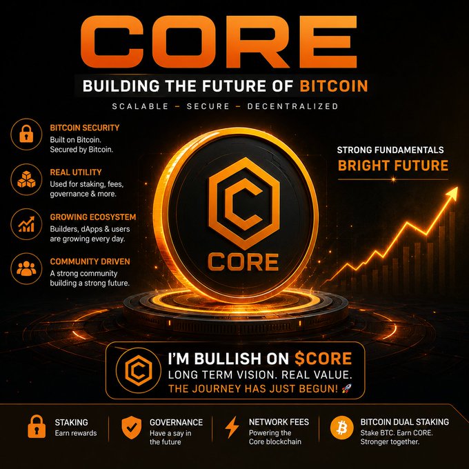 Promotional graphic for CORE crypto titled "BUILDING THE FUTURE OF BITCOIN" with features including Bitcoin Security, Real Utility, Growing Ecosystem, Community Driven, and showing stats like Staking, Governance, Network Fees, and Bitcoin Dual Staking.