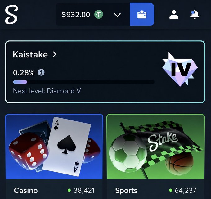 A Stake.com screenshot shows a user 'Kaistake' at Diamond IV level with 0.28% progress, a balance of $932.00, and menu options for Casino and Sports.