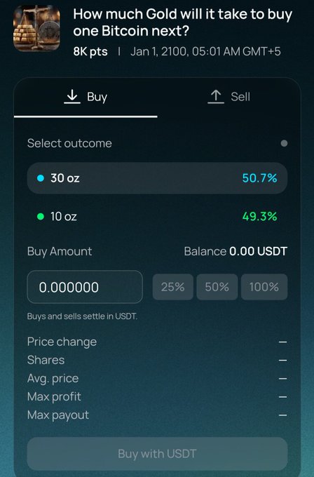 Polymarket prediction interface asking 'How much Gold will it take to buy one Bitcoin next?' with two outcome options: 30 oz (50.7%) and 10 oz (49.3%).