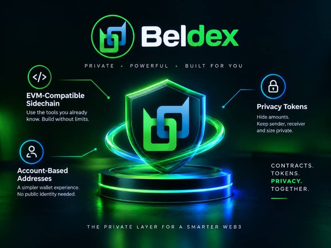 A promotional graphic for Beldex features a glowing green shield logo with the tagline 'PRIVATE • POWERFUL • BUILT FOR YOU' and highlights features including 'EVM-Compatible Sidechain', 'Account-Based Addresses', and 'Privacy Tokens', subtitled 'THE PRIVATE LAYER FOR A SMARTER WEB3'.