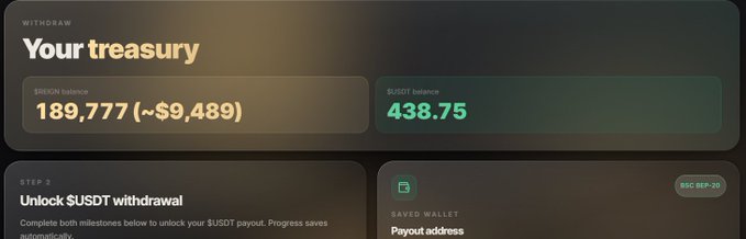 The image displays a withdrawal dashboard showing an $REIGN balance of 189,777 (~$9,489) and a $USDT balance of 438.75, with a step to unlock $USDT withdrawal by completing milestones. It corresponds to the post's update about the XREIGN airdrop campaign, illustrating the user's accumulated $REIGN tokens and their estimated fiat value.