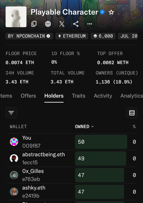 A screenshot of the "Playable Character" NFT collection on NPCONCHAIN shows the user "You" (wallet 009f87) as the top holder with 50 owned characters, followed by abstractbeing.eth with 49 and 0x_Gilles and ashky.eth tied at 47. The collection has a floor price of 0.0074 ETH, 1,136 unique owners, and is built on Ethereum, matching the user's boast of owning 50 playable characters.
