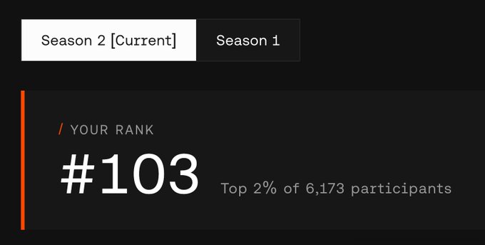 A dark interface screen showing a competitive ranking of '#103' described as 'Top 2% of 6,173 participants' under 'Season 2 [Current]', with a tab option for 'Season 1' available.