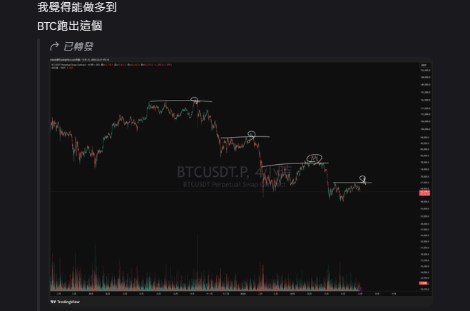 A TradingView candlestick chart for BTCUSDT.P (BTCUSDT Perpetual Swap) with Chinese annotations suggesting a bearish outlook for Bitcoin.