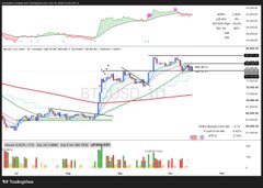 A TradingView chart displays multiple timeframes (1D, 1W, 3M) of BTCUSD with Bollinger Bands, RSI indicator, and volume bars, showing price levels around 18,000-20,000 range with key support/resistance zones marked in pink and green. The technical setup illustrates the bearish setup referenced in the post, with the chart showing price testing critical support levels—a break below which could trigger the downside "crack" the trader fears for both BTC and ETH.
