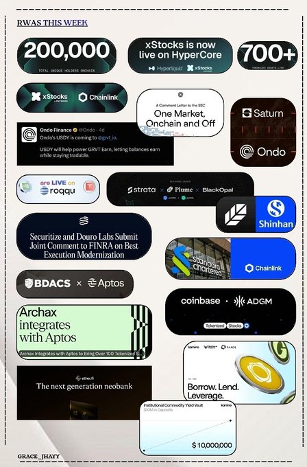 A weekly crypto/RWA news summary graphic highlighting 'RWAS THIS WEEK' with stats like '200,000 TOTAL ONCHAIN TIN HOLDERS,' featuring brands including xStocks, Chainlink, Ondo, Saturn, Coinbase, ADGM, Shinhan, and Aptos.