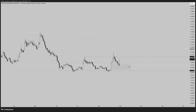 The image shows a TradingView candlestick chart for the ARB/USDT perpetual futures pair on OKX, displaying a recent uptrend from the ~0.74 support level toward the 0.83 resistance area, aligning with the caption's note of a "good start" for the trade.