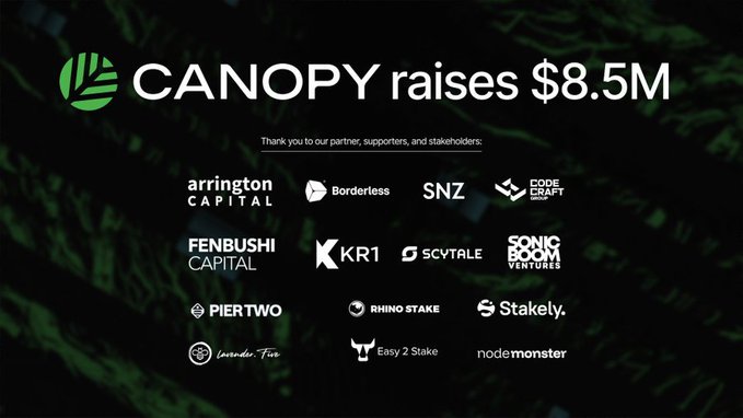 Canopy announces an $8.5M funding round, listing backers including Arrington Capital, Borderless, SNZ, Fenbushi Capital, KR1, Piertwo, Stakely, and others—visually reinforcing the post's message of strong investor conviction in the AI-native blockchain project.