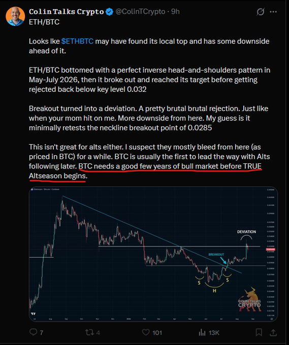 A Twitter/X post by ColinTalksCrypto (@ColinTCrypto) analyzing ETH/BTC, noting it 'may have found its local top' with a chart showing a deviation pattern and the prediction that alts will 'mostly bleed' before a true altseason begins.