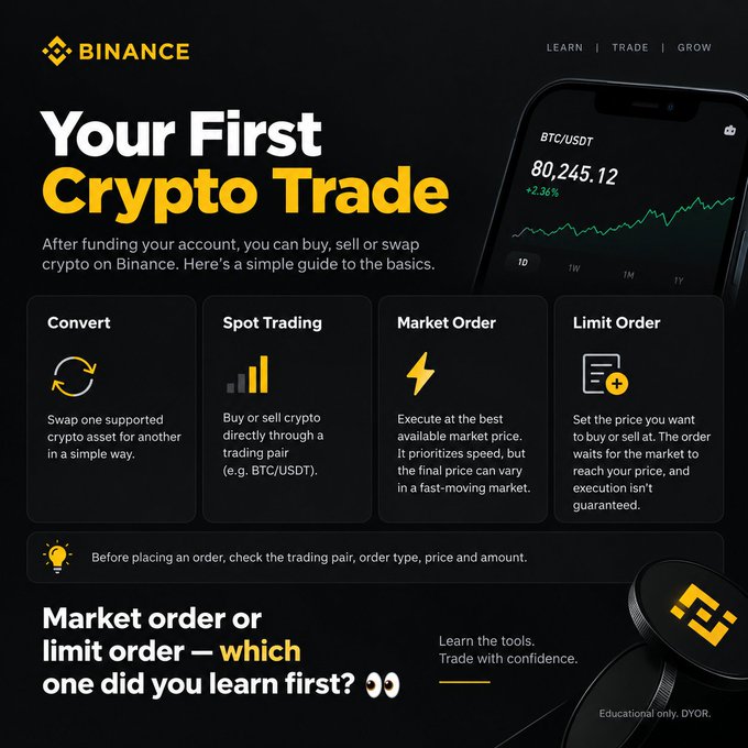 Binance educational graphic titled 'Your First Crypto Trade' showing BTC/USDT at 80,245.12 (+2.36%), with sections explaining Convert, Spot Trading, Market Order, and Limit Order options.