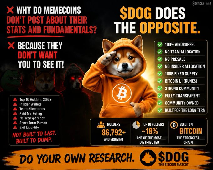 A promotional graphic for the '$DOG' cryptocurrency token featuring a Shiba Inu dog in an orange Bitcoin hoodie saluting, with text highlighting features like '100% AIRDROPPED' and 'NO TEAM ALLOCATION' versus the negative attributes of other memecoins.