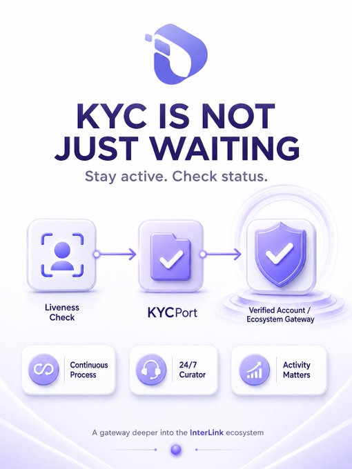 A promotional graphic titled "KYC IS NOT JUST WAITING" with the tagline "Stay active. Check status." It illustrates a three-step verification flow: Liveness Check → KYCPort → Verified Account/Ecosystem Gateway, highlighting features like "Continuous Process," "24/7 Curator," and "Activity Matters," and noting it as "A gateway deeper into the InterLink ecosystem." The visual reinforces the post's message by showing that InterLink's KYC goes beyond simple waiting, instead using KYCPort for ongoing identity verification within its broader ecosystem.
