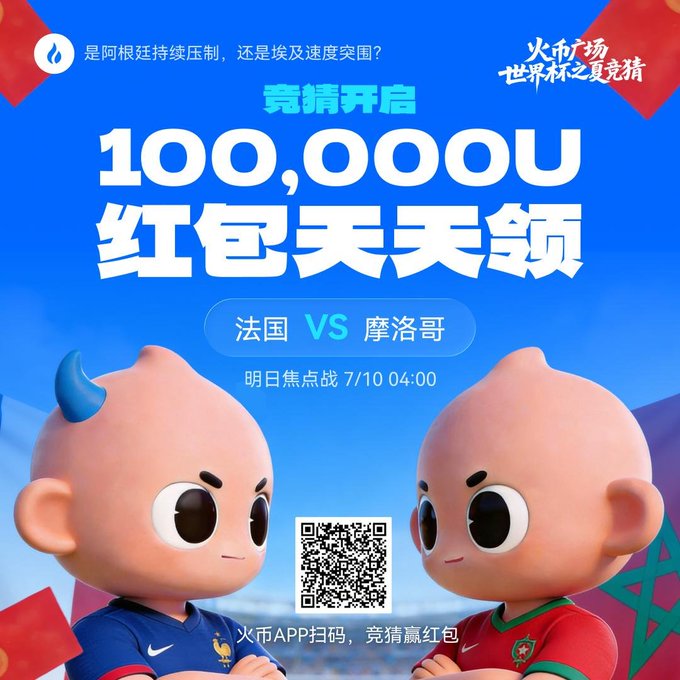 A promotional image for a HTX (火币) World Cup prediction event featuring 100,000U in red packets, showing cartoon mascots in France (blue) and Morocco (red) jerseys with a QR code, advertising the France vs Morocco match on 7/10 at 04:00 with the tagline "竞猜开启 100,000U 红包天天领" (Predictions open, claim 100,000U red packets daily).