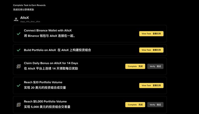 The image displays the "Complete Task to Earn Rewards" page for AlloX, listing five promotional tasks: connecting a Binance Wallet with AlloX, building a portfolio on AlloX, claiming daily bonuses on AlloX for 14 days, reaching $20 portfolio volume, and reaching $5,000 portfolio volume—each with options to "View Task" or "Complete/Verify," directly illustrating the five required actions described in the Binance Wallet ALLOX task speed-grind campaign.