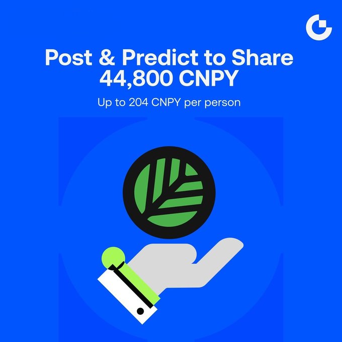 Blue promotional graphic with text "Post & Predict to Share 44,800 CNPY" and "Up to 204 CNPY per person," featuring an illustration of a hand holding a green leaf coin.