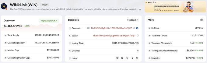 The image shows a screen filled with numbers and text that provide information about trading activity for a specific cryptocurrency. The details include transfer volume, active liquid pools, and trading fees, which seem to be indicators of growing interest in and activity surrounding a particular virtual currency. The numbers show an upward trend, suggesting increasing momentum and success within the crypto space. This image serves as a reminder that even small metrics can convey significant insights when viewed together.