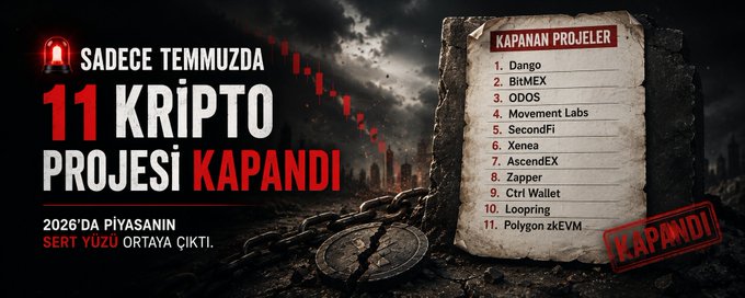 A dramatic promotional banner with a dark, stormy background features bold red and white text in Turkish announcing "SADECE TEMMUZDA 11 KRİPTO PROJESİ KAPANDI" (Only in July, 11 crypto projects shut down), alongside a scroll listing the 11 failed projects including Dango, BitMEX, ODOS, Movement Labs, SecondFi, Xenea, AscendEX, Zapper, Ctrl Wallet, Loopring, and Polygon zKEVM, each marked with a red "KAPANDI" (closed) stamp—visually reinforcing the post's message about 2026's harsh crypto market revealing failed projects unable to sustain funding or users.