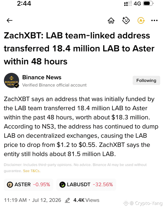 A Binance News article reports that ZachXBT revealed a LAB team-linked address transferred 18.4 million LAB to Aster within 48 hours (~$18.3M), causing LAB price to drop from $1.2 to $0.55, with the entity still holding ~81.5 million LAB; LABUSDT is shown down -32.56% and ASTER -0.95%.