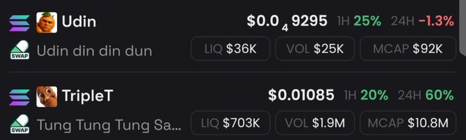 The image shows a meme token tracker listing two Solana-based coins: "$Udin" (tagline "Udin din din durn") at $0.0009295 with a 25% 1H gain and $92K market cap, alongside "$TripleT" (Tung Tung Tung Sa...) at $0.01085 up 60% in 24 hours with a $10.8M market cap—illustrating the post's theme of meme "brainrot" coins pumping on platforms like Pump.fun.