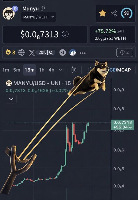 A cryptocurrency chart interface for the 'MANYU' token shows a price of $0.0₈7313 with a +75.72% gain in 24H, overlaid with an illustration of a Shiba Inu dog launching off a slingshot.
