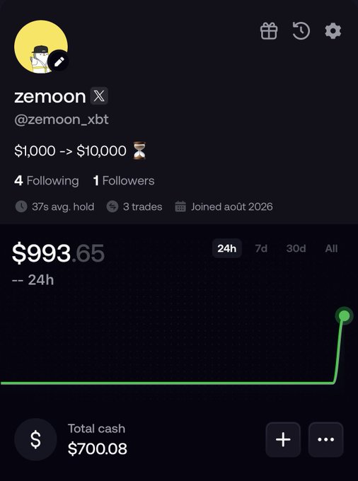 Crypto portfolio tracker showing user 'zemoon' (@zemoon_xbt) with a portfolio value of $993.65 up from $1,000 to $10,000, showing a 24h chart spike with $700.08 total cash.
