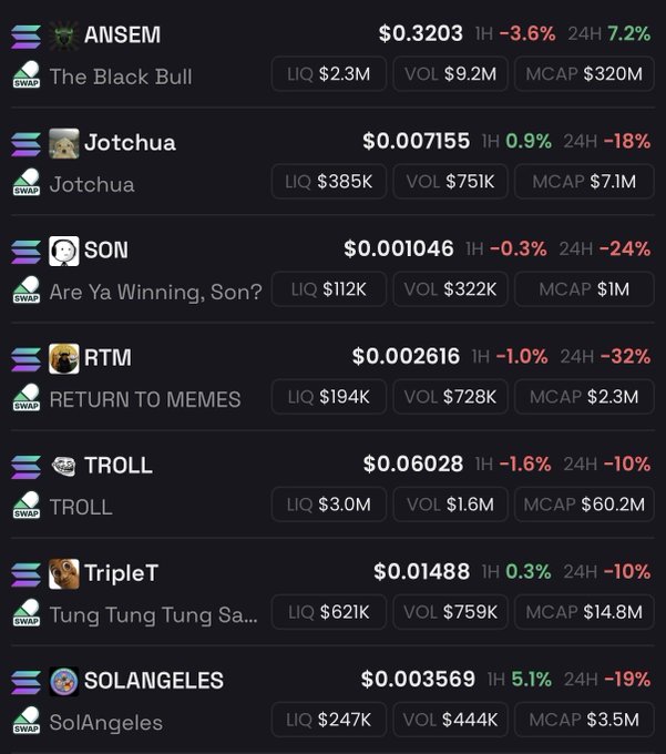 A cryptocurrency tracking interface displays various meme coins including ANSEM ($0.3203), Jotchua, SON, RTM, TROLL, TripleT, and SolAngeles, with most showing notable 24-hour declines (ranging from -10% to -32%), reinforcing the post's message about a "buying opportunity" before prices potentially recover.