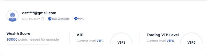 A user profile dashboard for ozz****@gmail.com showing UID: 3915459, Basic Verification, VIP 1 status, a Wealth Score needing 100000 points for upgrade, and Trading VIP Level at VIP0.