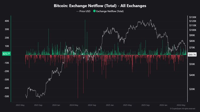 The image features a line graph that shows Bitcoin exchange rates over time. The X-axis represents time with dates ranging from 2005 to 2011, while the Y-axis displays the value of Bitcoin in US dollars. There are multiple peaks and troughs throughout the graph, representing changes in Bitcoin prices between those years. The graph also includes two additional lines showing price changes in different exchanges (Bitcoin exchange) and their respective change in dollar amounts over time, which is useful for analyzing market trends or comparing exchange rates to other exchanges. The image does not provide any specific information about the content of the post related to Bitcoin ETFs or the cryptocurrency market, but it does depict a graph showcasing price changes in Bitcoin from 2005 to 2011.