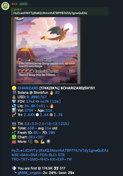 A crypto tracking message showing data for a Charizard NFT, labeled 'CHARIZARD [174K/3%] $CHARIZARD/SV151' with stats including FDV: 174K, Vol: 575K, and marketplace listings.
