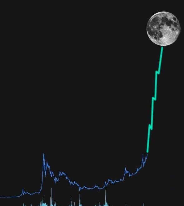 A stock chart showing a dramatic vertical green spike trending upward toward an image of the moon, illustrating the "to the moon" meme often used in crypto and stock trading to signal massive price gains. The caption ties into the post's hype about "meme season" by visualizing the explosive rally traders are anticipating.