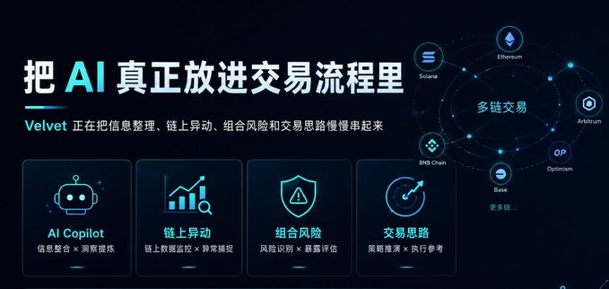 A promotional graphic in Chinese for 'Velvet' about putting AI into the trading process, highlighting features like AI Copilot, on-chain movements, and multi-chain trading across Solana, Ethereum, Arbitrum, BNB Chain, Base, and Optimism.