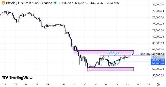 The image features a graph showing the price of Bitcoin (BTC) over time with black lines representing different points on this graph. The graph also includes other indicators such as Bollinger Bands, which are used to help predict future price movements. There is a text in the image that says "Tradingview" and "BTC US Dollar 4.5Binance". The post about the Bitcoin and US dollar is located at the bottom right corner of this image, providing additional information and context regarding the price trends of these two currencies over time.