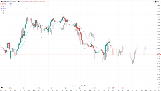 "The image is a line graph that shows a relationship between trading volumes and dates from Apr through May of 2012. The chart is color-coded with red, green, and blue lines representing different trading volumes, while the y-axis indicates the trading volume in millions of shares traded. The x-axis tracks the date on which the data was recorded."