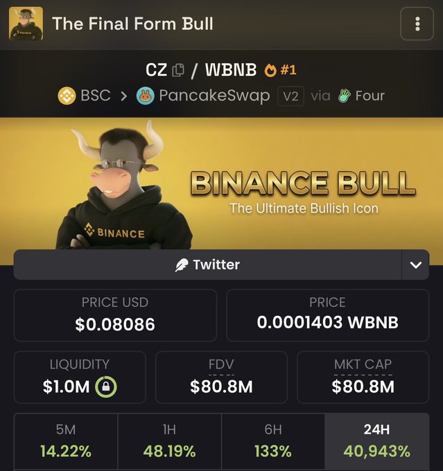 A cryptocurrency token page for 'The Final Form Bull' (Binance Bull) showing CZ/WBNB on PancakeSwap V2, priced at $0.08086, with a 24H gain of 40,943% and market cap of $80.8M.