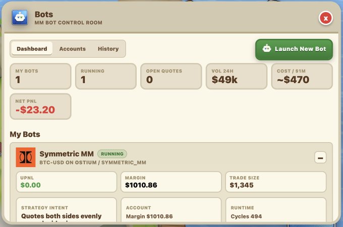 A dashboard for "Bots" labeled "MM BOT CONTROL ROOM" shows metrics including 1 running bot, $49k 24h volume, and a -$23.20 net PNL, with an active "Symmetric MM" bot trading BTC-USD on OSTIUM.