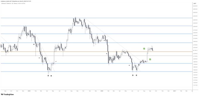 A TradingView chart displays the price action of 'Intelligence created with TradingLens' (META), with candlesticks and price levels marked between 0 and 0.0003.