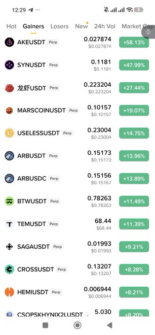 Mobile app screenshot showing a cryptocurrency 'Gainers' list with tokens like AKEUSDT, SYNUSDT, and 龙虾USDT (LobsterUSDT) along with their price increases in green.