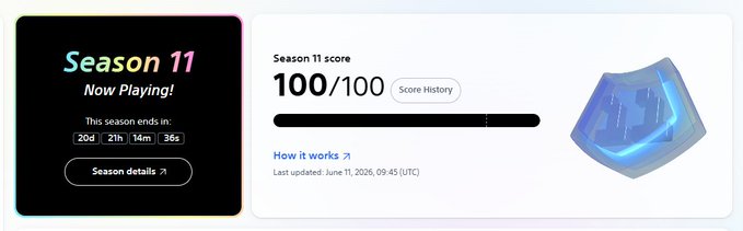 The image features a screenshot of a website called "@Soneium Score" that displays a progress bar showing 100/100 completion. Below this information, there is text related to a game named Season 11, which was launched recently. The main part of the image focuses on the progress bar and highlights an achievement of hitting 100/100 in the game. In addition to these details, another interesting feature of the image is that it contains an image of a shield with blue and white colors, possibly representing different characters or objects from the game world.