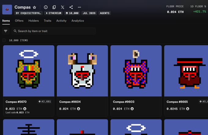 A webpage displays the "Compas" NFT collection on Ethereum, showing a 10,000-item series by @exquisitebyharto_ with a floor price of 0.024 ETH and 421.7% 1D floor increase, featuring pixel-art characters like Compas #5670, #9604, #9603, and #8665. The image illustrates the successful launch highlighted in the post, showcasing individual NFTs with prices around 0.023-0.024 ETH and emphasizing the strong secondary market performance of this newly minted collection.